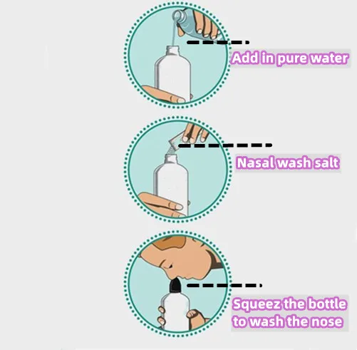 1 Botella de lavado e irrigación nasal. 250ML
